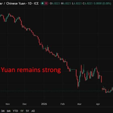PBOC is expected to set the USD/CNY reference rate at 6.8282 – Reuters estimate