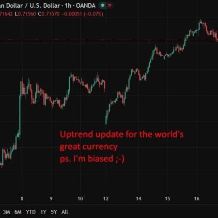 RBA breaks ranks, will hike again, as global central banks stay sidelined: RBC