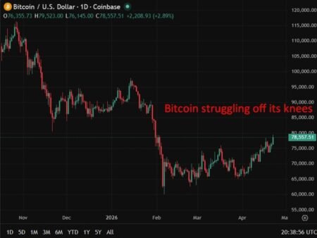 Bitcoin rises as ETF inflows hit $1.5bn and short liquidations top $200m