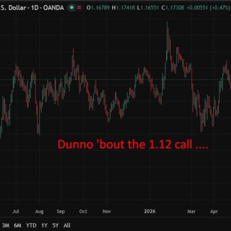 Morgan Stanley delays Fed cut call to 2027 (more info). Middle East risk drives dollar