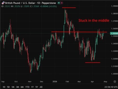 Easter discounts cool UK shop prices but Iran war inflation threat looms large