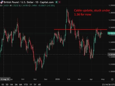 NIESR cuts UK growth forecast, warns Iran war will keep inflation above target until 2028