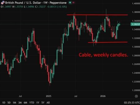 Bank of England rate decision may spring a split vote surprise, HSBC warns
