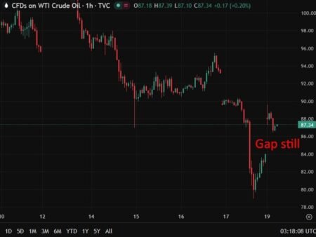 investingLive Asia-Pacific FX news wrap: Hormuz reclosure, oil up at the open.
