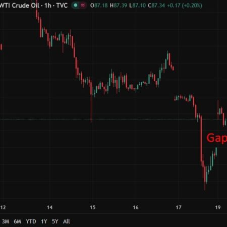 investingLive Asia-Pacific FX news wrap: Hormuz reclosure, oil up at the open.