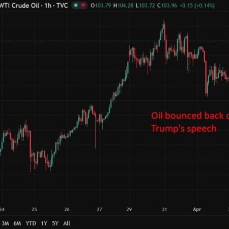 investingLive Asia-Pacific FX news wrap: Markets wanted Trump withdrawal, didn’t get it
