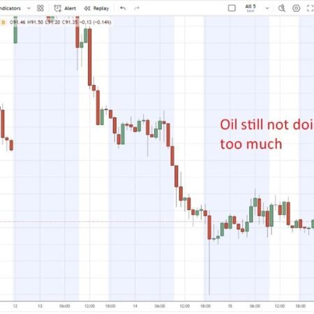 investingLive Asia-Pacific FX news wrap: Oil remained in a subdued range