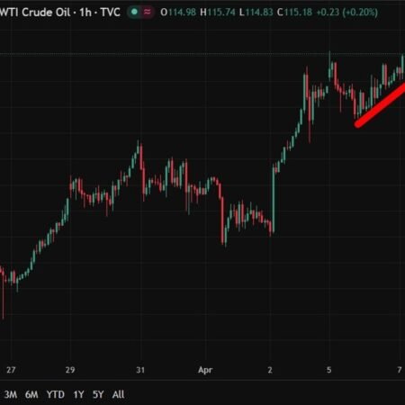 investingLive Asia-Pacific FX news wrap: Oil ticked higher