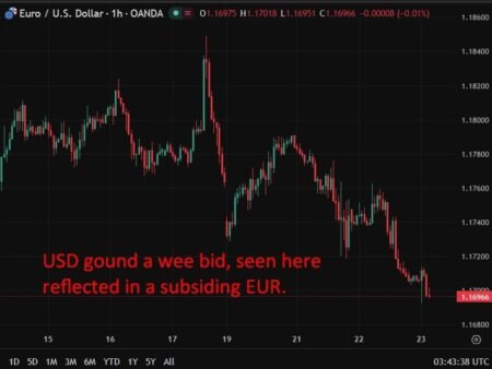 investingLive Asia-Pacific FX news wrap: Social media chatter drove some volatility