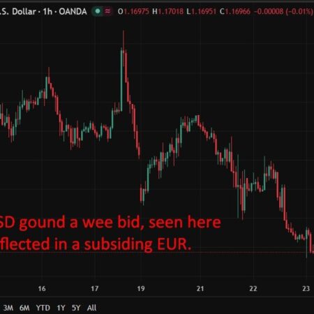 investingLive Asia-Pacific FX news wrap: Social media chatter drove some volatility