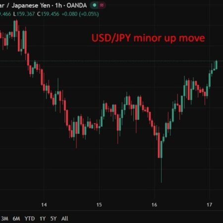 investingLive Asia-Pacific FX news wrap: Subdued trade heading into another nervy weekend