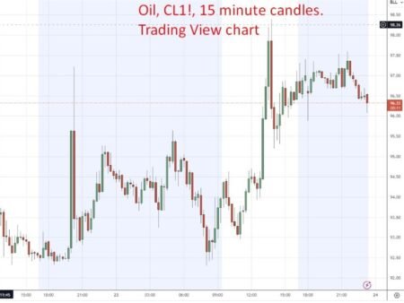 investingLive Asia-Pacific FX news wrap. Trump: 3-week Israel-Lebanon ceasefire extension