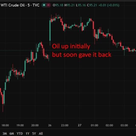 investingLive Asia-Pacific FX news wrap: Trump, Iran both signal proposals despite stall
