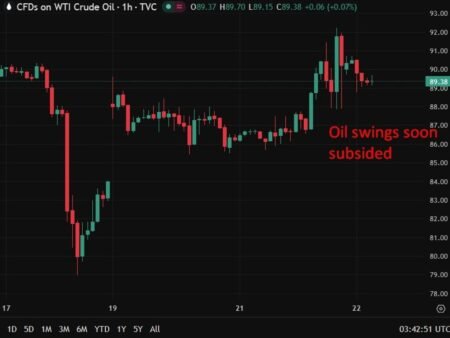 investingLive Asia-Pacific FX news wrap: Trump extends ceasefire, markets mainly stable