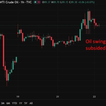 investingLive Asia-Pacific FX news wrap: Trump extends ceasefire, markets mainly stable