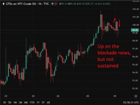 investingLive Asia-Pacific FX news wrap: Trump says prepare 4 extended indefinite blockade