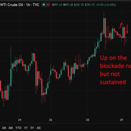 investingLive Asia-Pacific FX news wrap: Trump says prepare 4 extended indefinite blockade