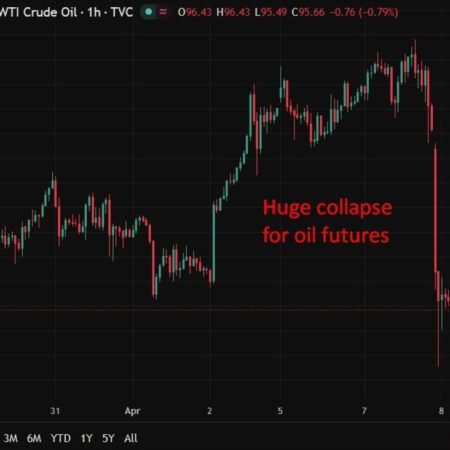 investingLive Asia-Pacific FX news wrap: Two week pause/ceasefire sends oil plummeting