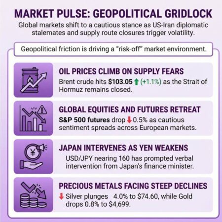 investingLive European markets wrap: Oil climbs, stocks down on US-Iran stalemate