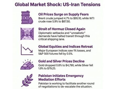 investingLive European markets wrap: Oil holds higher as risk retreats on US-Iran setback