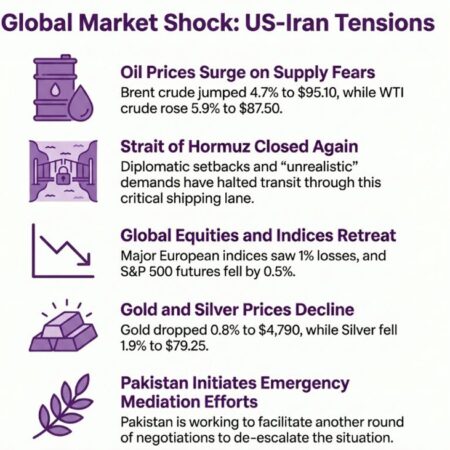 investingLive European markets wrap: Oil holds higher as risk retreats on US-Iran setback
