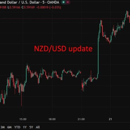 Recapping – NZD rises after CPI beat as markets price higher odds of May RBNZ rate hike