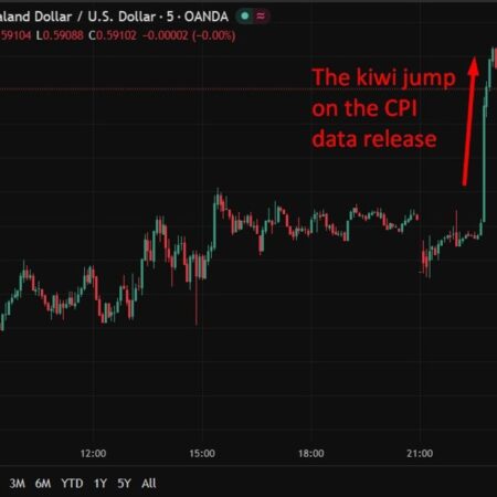 NZ CPI holds at 3.1% as electricity and petrol drive inflation above RBNZ target band