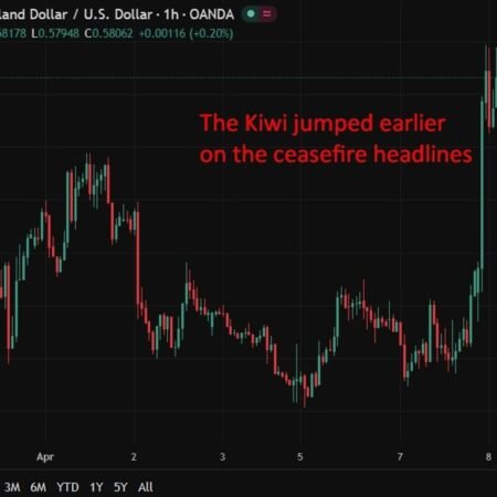 Reserve Bank of New Zealand leaves its cash rate unchanged at 2.25%, as expected