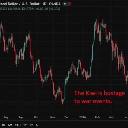RBNZ set to hold as it looks through oil shock, watches inflation persistence risks