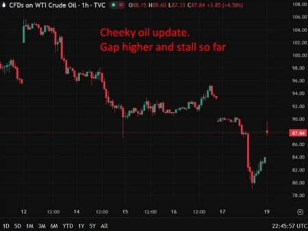 Trump’s Fed pick blocked as Tillis cites Powell investigation