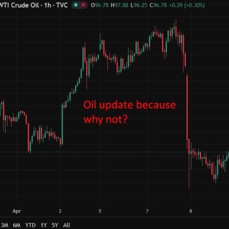 Goldman Sachs: Oil shocks lift rates short term but lead to cuts as growth slows