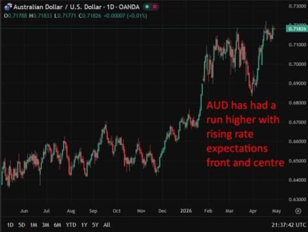 Australia inflation forecasts point to RBA rate rise as Iran war fuels price pressures