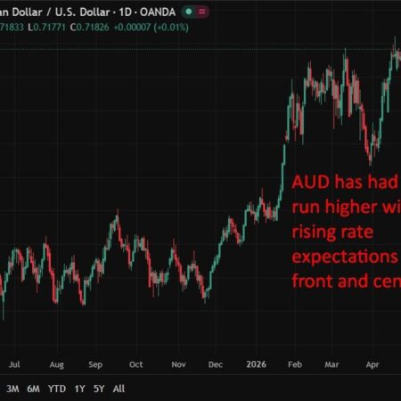 Australia inflation forecasts point to RBA rate rise as Iran war fuels price pressures