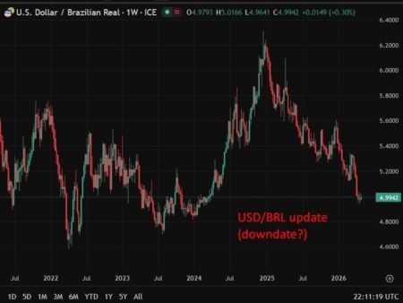 Brazil’s cuts rate by 25bp to 14.50% but flags deanchored inflation and Middle East risks