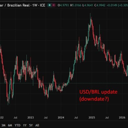 Brazil’s cuts rate by 25bp to 14.50% but flags deanchored inflation and Middle East risks