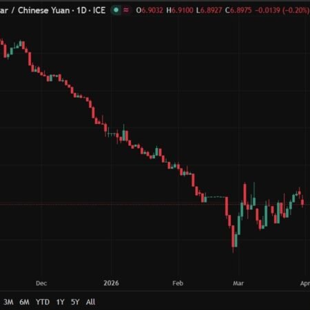 PBOC is expected to set the USD/CNY reference rate at 6.8858 – Reuters estimate