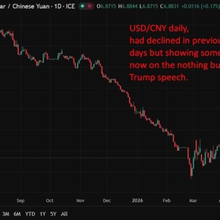 PBOC sets USD/ CNY reference rate for today at 6.8880 (vs. estimate at 6.8764)