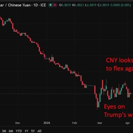 PBOC is expected to set the USD/CNY reference rate at 6.8773 – Reuters estimate