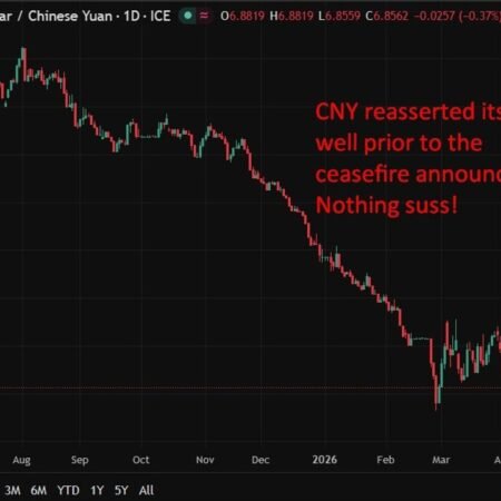PBOC is expected to set the USD/CNY reference rate at 6.8369 – Reuters estimate