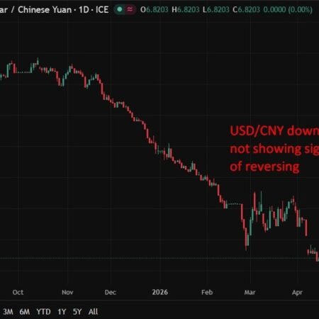 PBOC sets USD/ CNY reference rate for today at 6.8622 (vs. estimate at 6.8206)