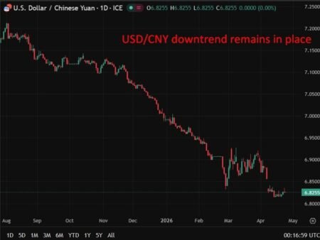 PBOC is expected to set the USD/CNY reference rate at 6.8400 – Reuters estimate
