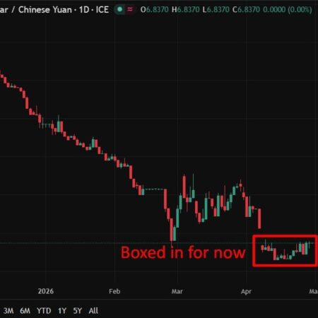 PBOC is expected to set the USD/CNY reference rate at 6.8414 – Reuters estimate