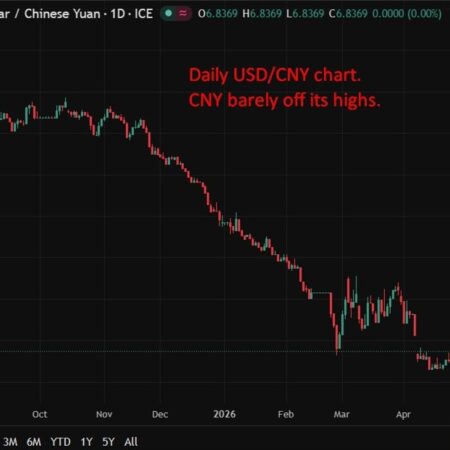 PBOC is expected to set the USD/CNY reference rate at 6.8347 – Reuters estimate