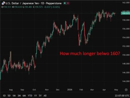 The Bank of Japan can’t save the yen