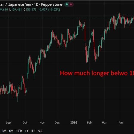 The Bank of Japan can’t save the yen