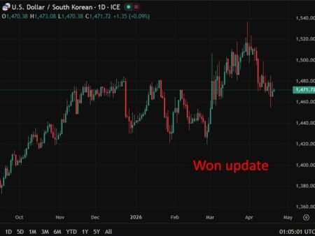 Bank of Korea flags oil shock risks to inflation and growth, signals caution