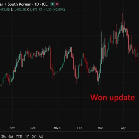 Bank of Korea flags oil shock risks to inflation and growth, signals caution