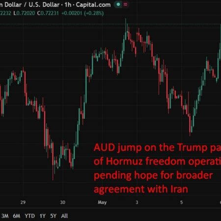 CBA sees RBA on hold for rest of 2026 after third consecutive hike to 4.35%