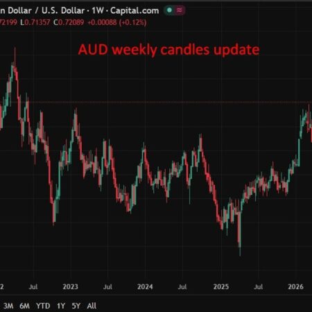 AUD faces headwinds above 0.72 as RBA signals pause, TD warns