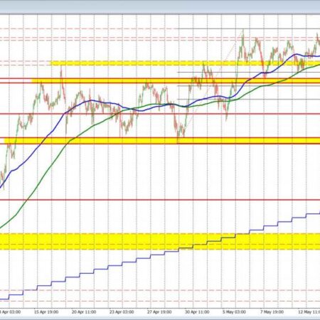 AUDUSD moves lower and breaks the 200 hour MA